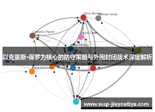 以克里斯·保罗为核心的防守策略与外围封闭战术深度解析