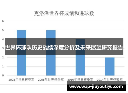 世界杯球队历史战绩深度分析及未来展望研究报告