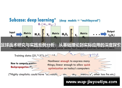 足球战术研究与实践案例分析：从基础理论到实际应用的深度探索