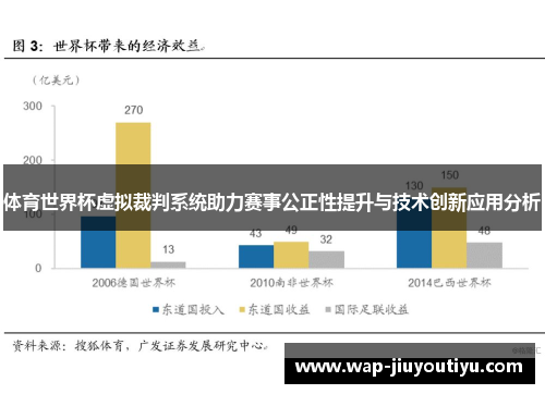 体育世界杯虚拟裁判系统助力赛事公正性提升与技术创新应用分析