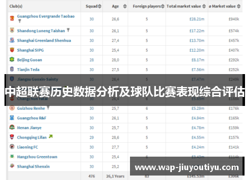 中超联赛历史数据分析及球队比赛表现综合评估