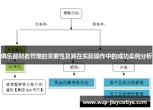 俱乐部财务管理的重要性及其在实际操作中的成功案例分析 俱乐部财务管理的重要性及其在实际操作中的成功案例分析
