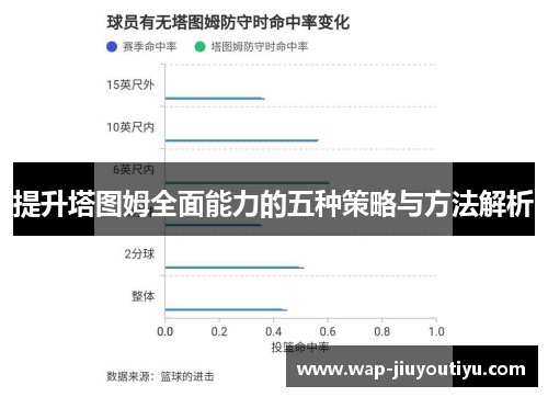 提升塔图姆全面能力的五种策略与方法解析