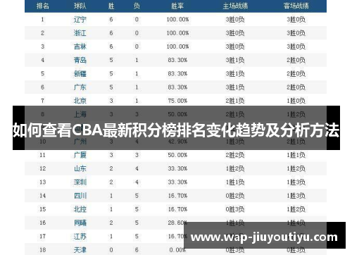如何查看CBA最新积分榜排名变化趋势及分析方法
