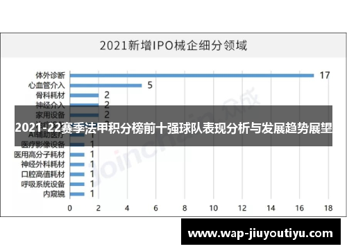 2021-22赛季法甲积分榜前十强球队表现分析与发展趋势展望