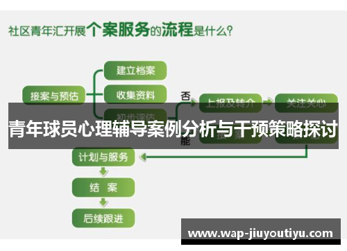 青年球员心理辅导案例分析与干预策略探讨