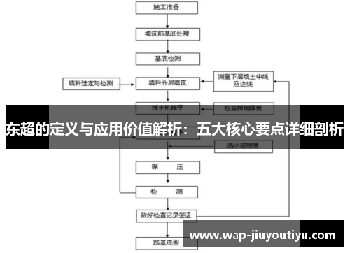 东超的定义与应用价值解析:五大核心要点详细剖析 东超的定义与应用价值解析:五大核心要点详细剖析