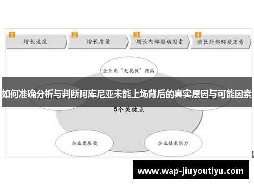 如何准确分析与判断阿库尼亚未能上场背后的真实原因与可能因素 如何准确分析与判断阿库尼亚未能上场背后的真实原因与可能因素
